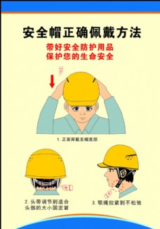 安全帽佩戴方法